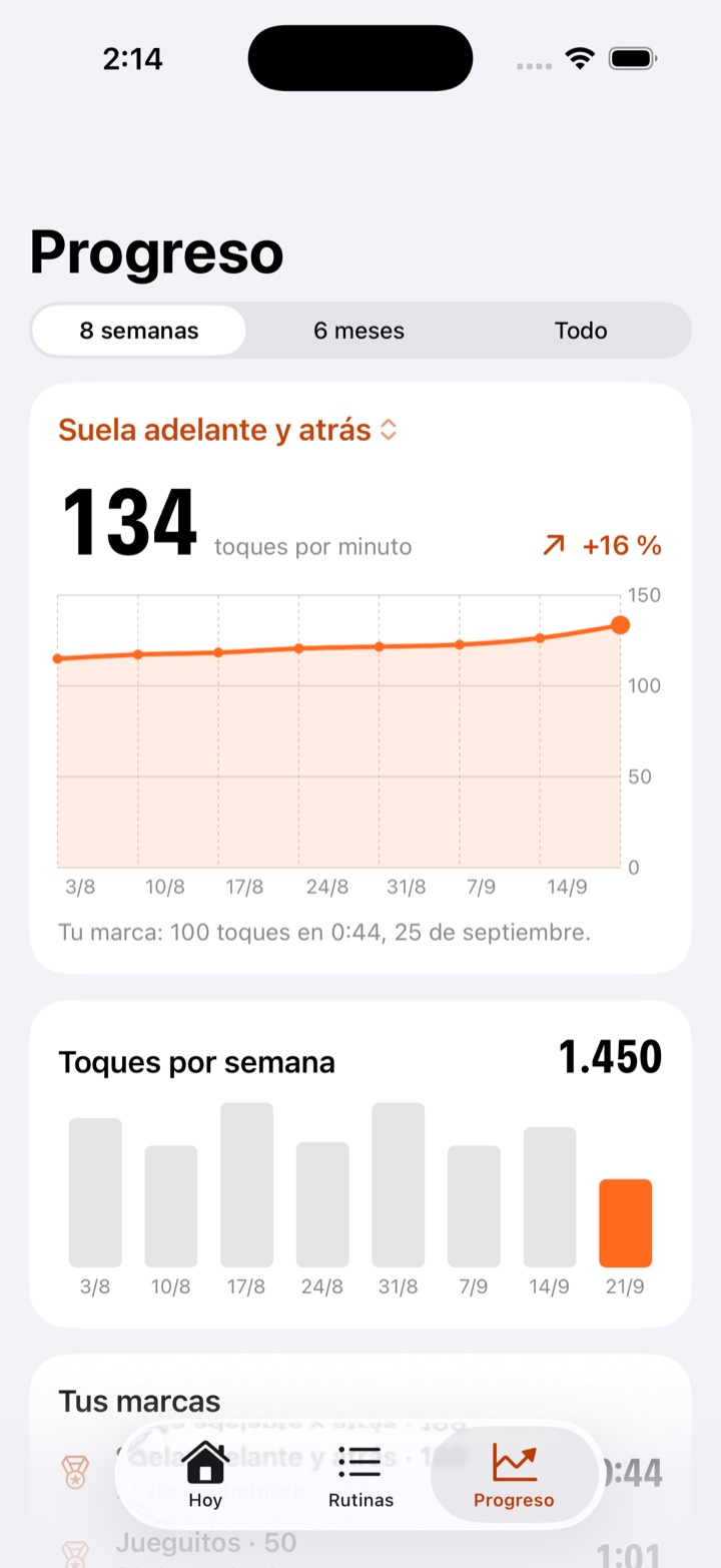 Progreso: 134 toques por minuto en suela adelante y atrás, dieciséis por ciento más en ocho semanas.